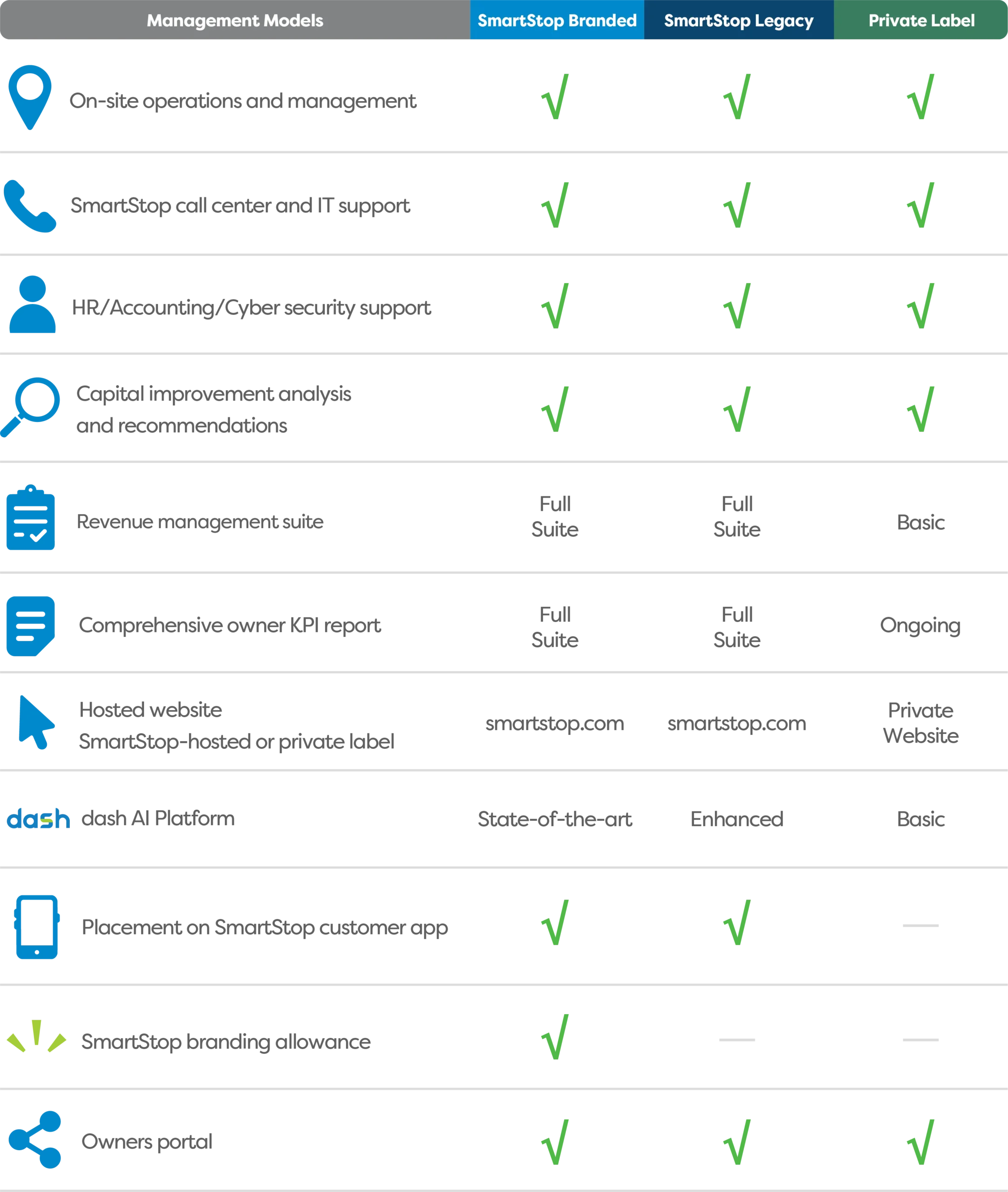 Argus Professional Storage Management