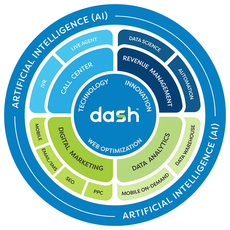 Argus Professional Storage Management